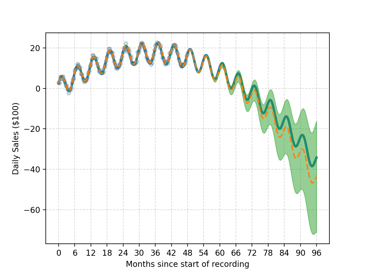 IceCreamFit_with_Exact